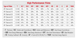 HP Charcoal Films 05/20/30