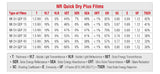 NR Quick Dry Plus Films 05/20/30